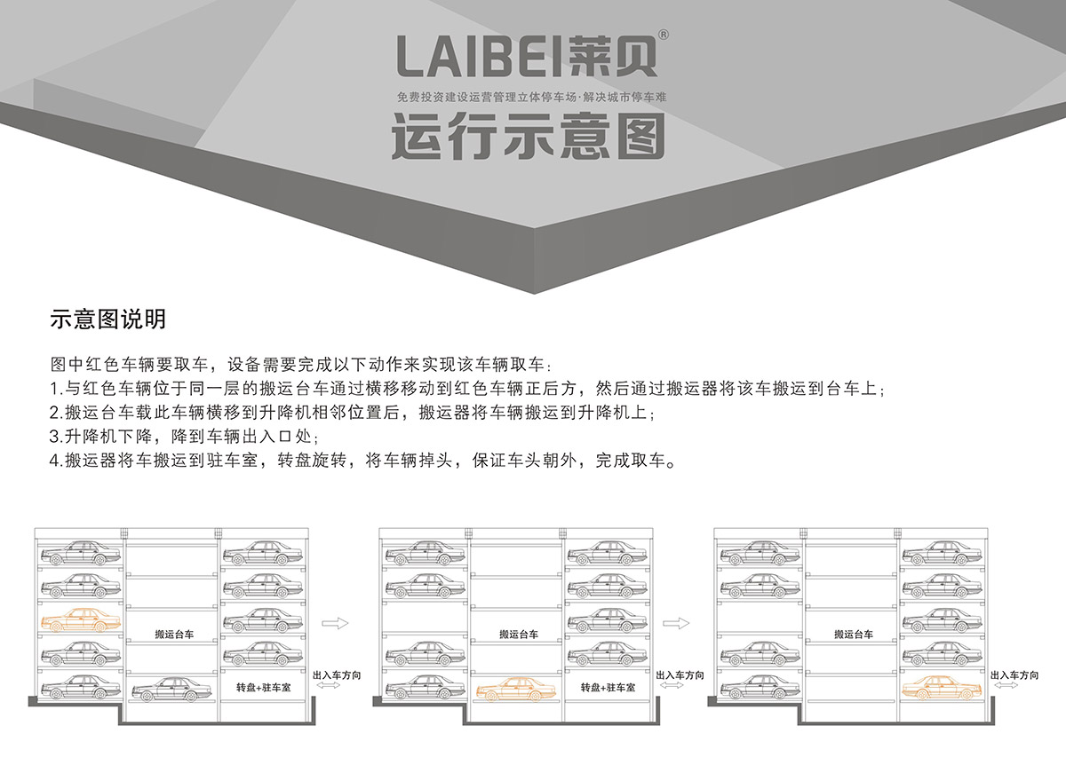 04PPY平面移动机械式立体停车设备运行示意图.jpg