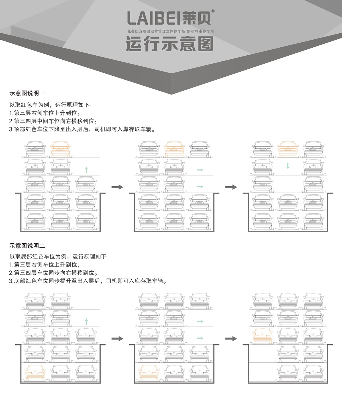 04PSH5-D2负二正三地坑五层升降横移机械式立体停车设备运行示意图.jpg