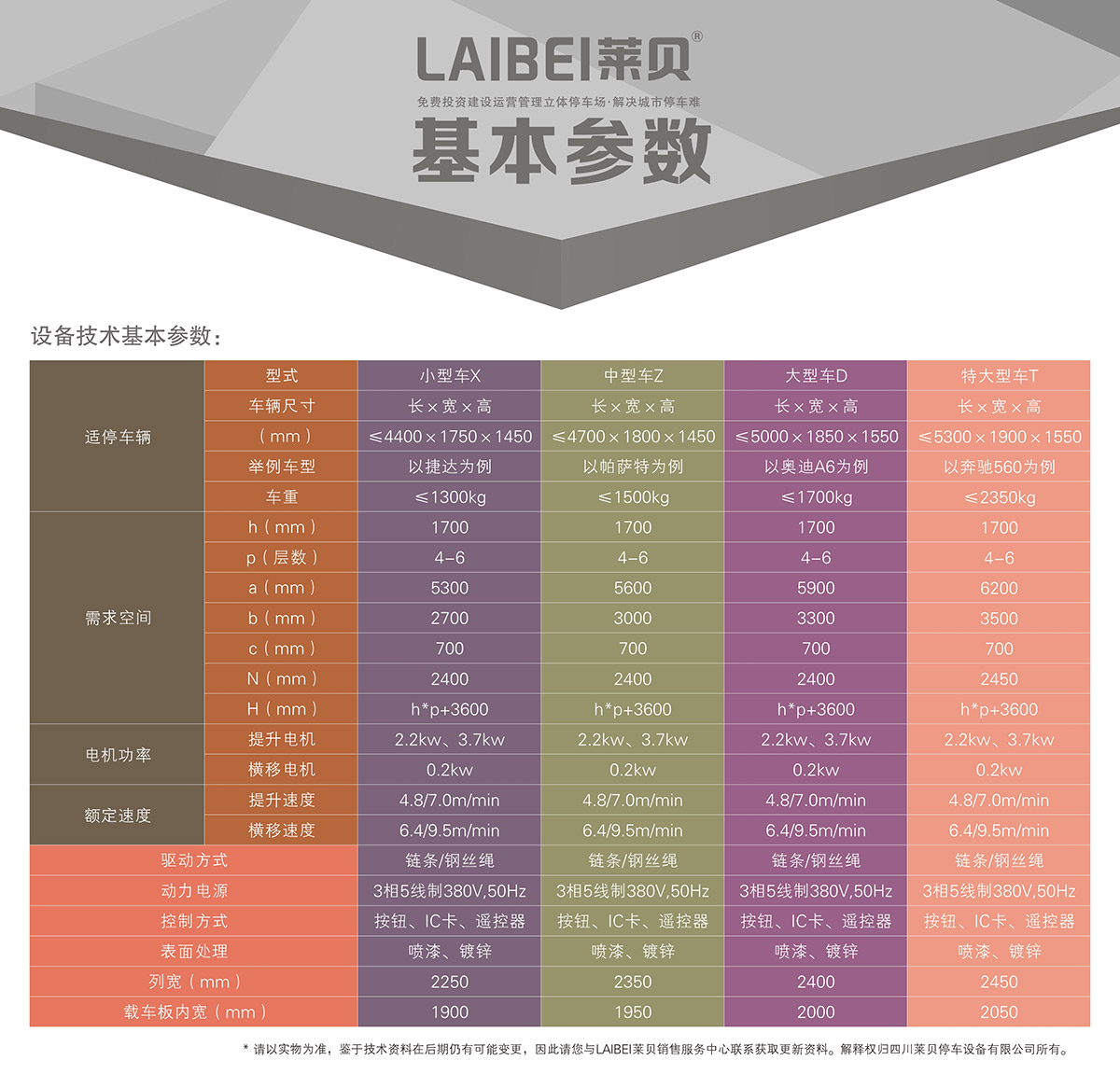 03PSH4-6四至六层升降横移机械式立体停车设备基本参数.jpg