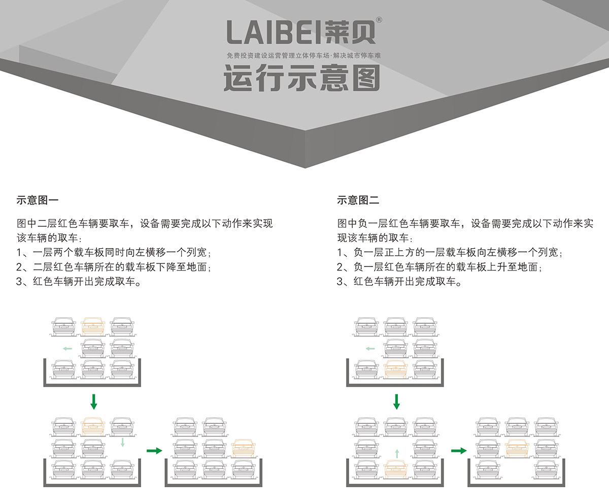 04PSH3-D1负一正二地坑三层升降横移机械式立体停车设备运行示意图.jpg