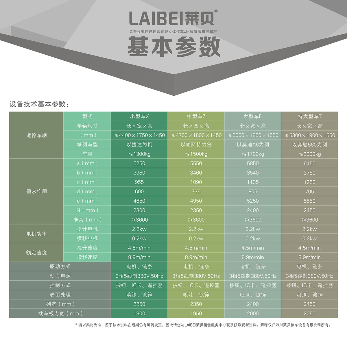 03PSH3三层升降横移机械式立体停车设备基本参数.jpg