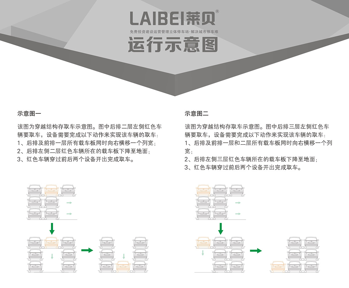 04PSH3三层升降横移机械式立体停车设备运行示意图.jpg