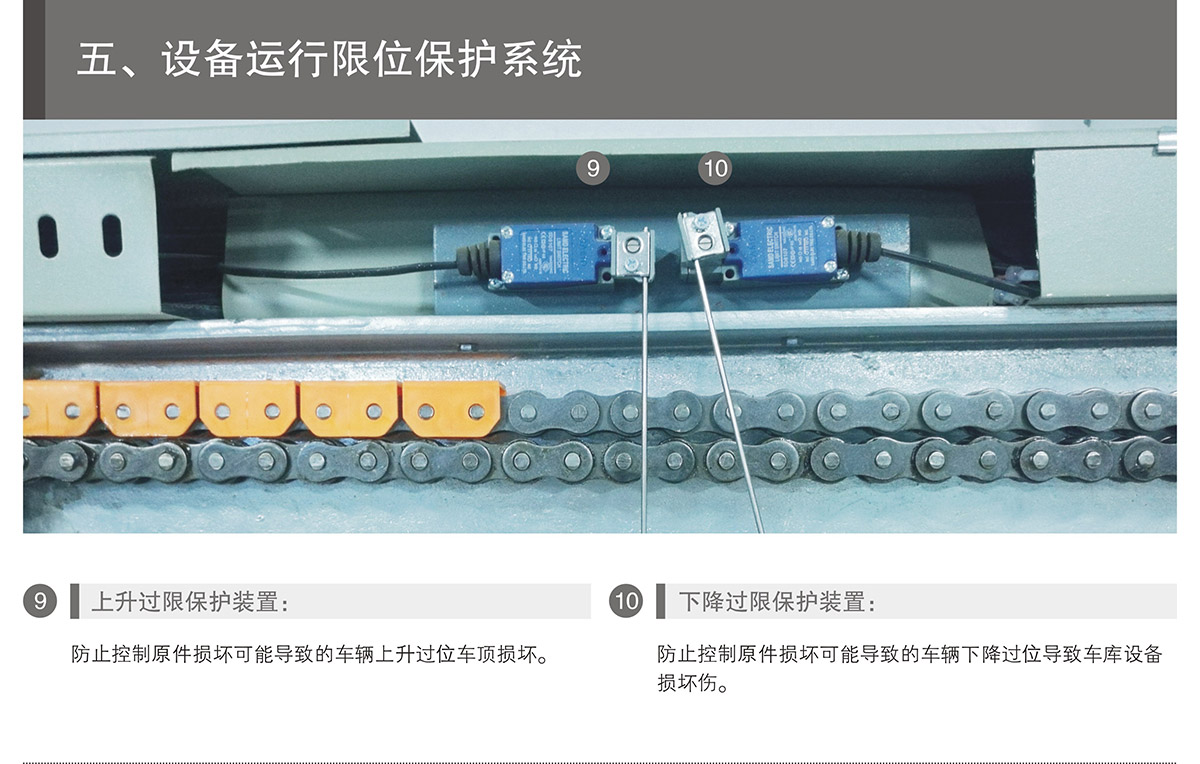 PSH3-D1负一正二地坑三层升降横移机械式立体停车设备运行限位保护.jpg