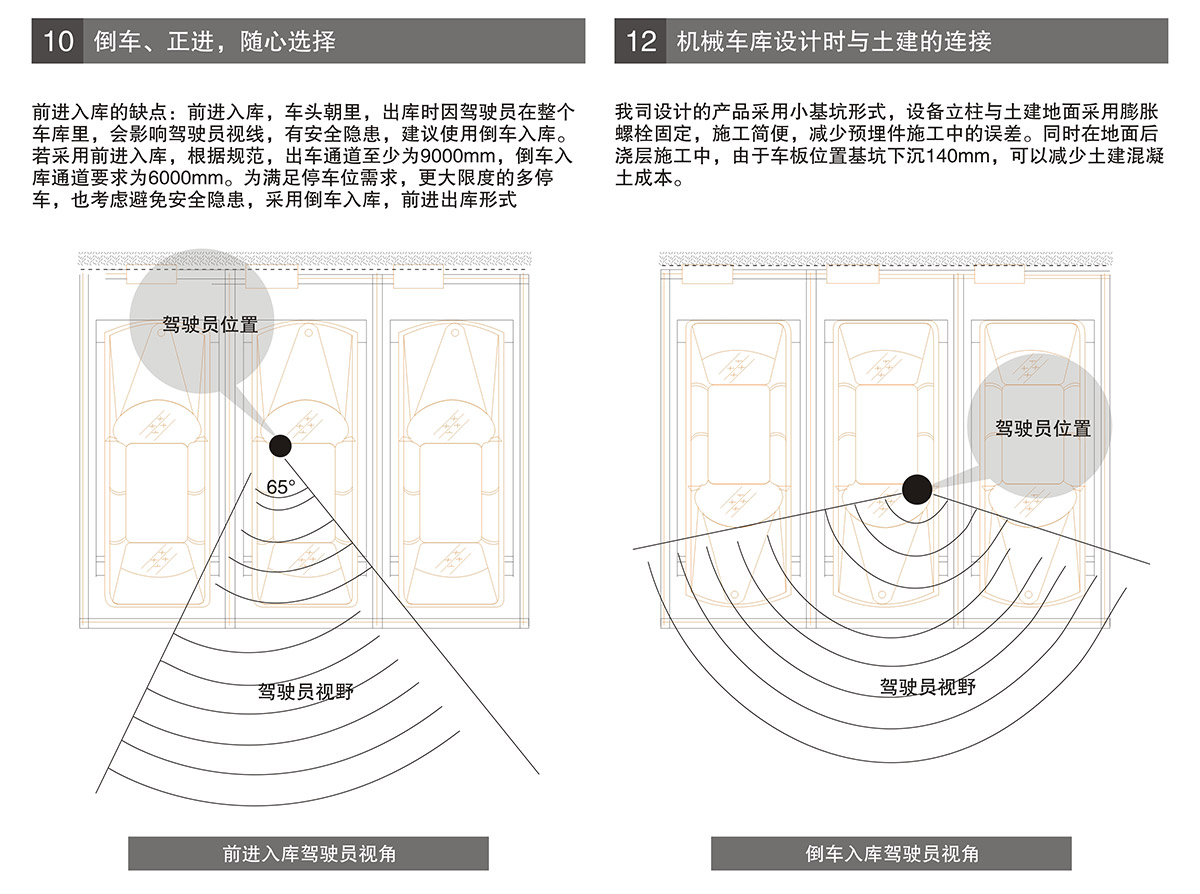 PSH2二层升降横移机械式立体停车设备进车倒车选择.jpg