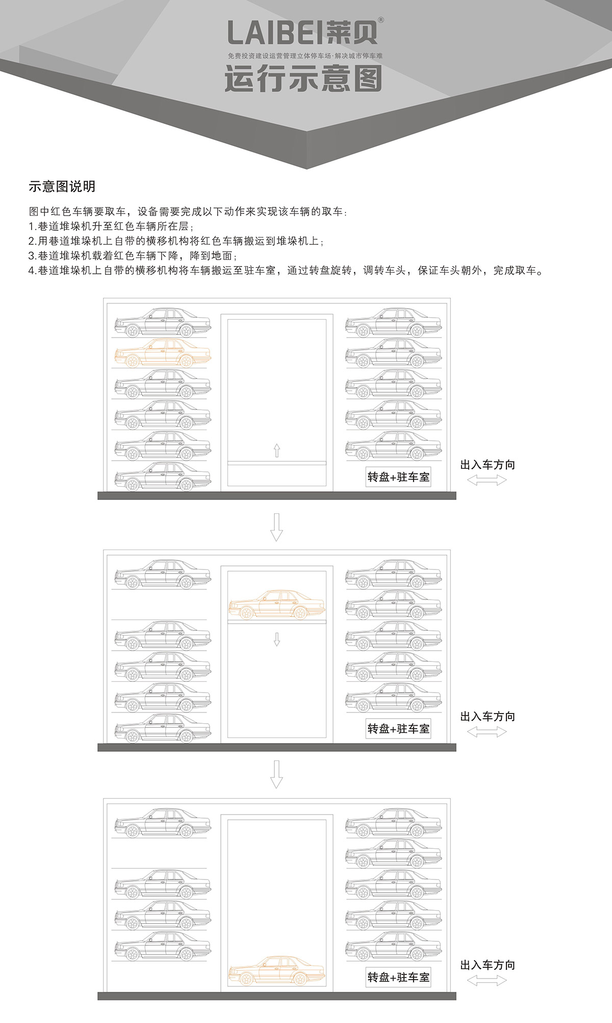 04PXD巷道堆垛机械式立体停车设备运行示意图.jpg