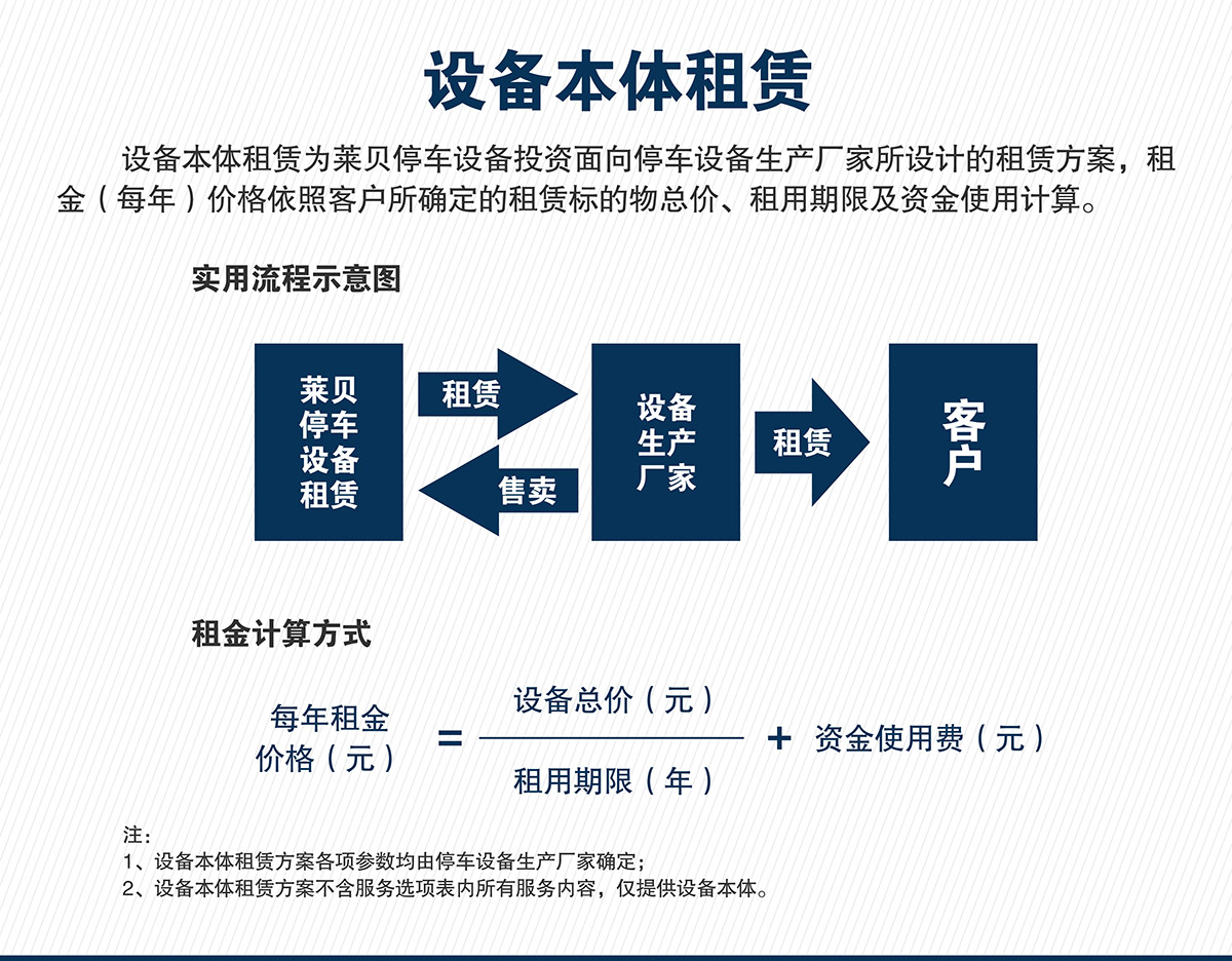 莱贝停车设备投资经营本体租赁.jpg