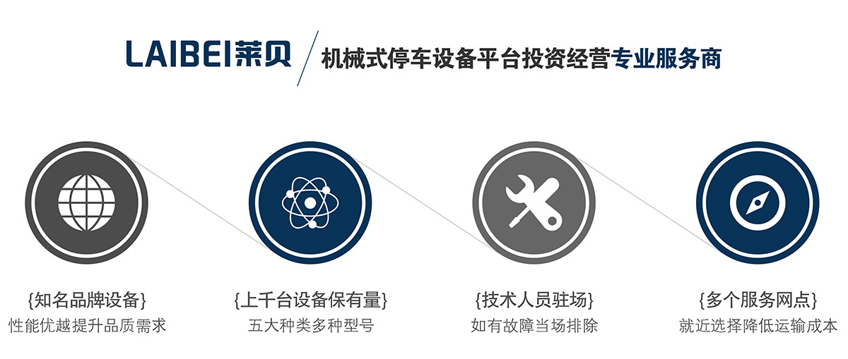 投资机械车库启动时需要注意什么事项操作