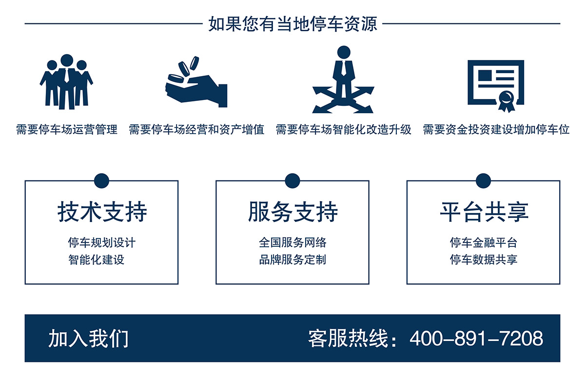 机械车库投融资经营增加停车位.jpg